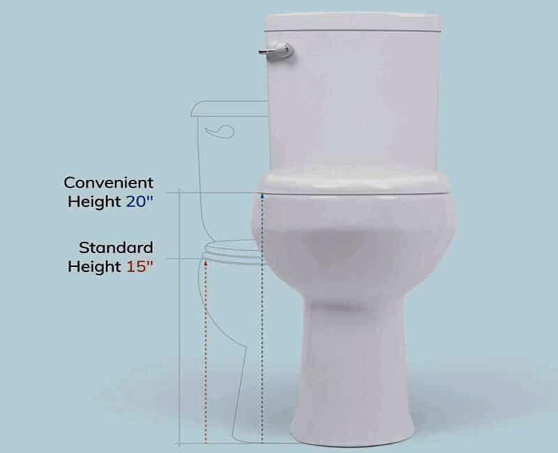 toilet height difference